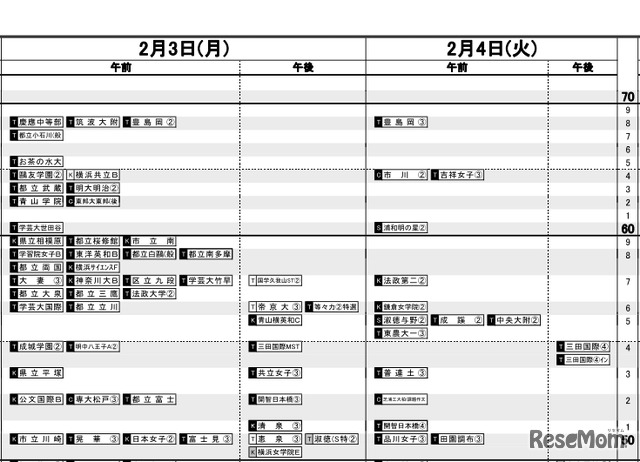 女子2月3日・4日