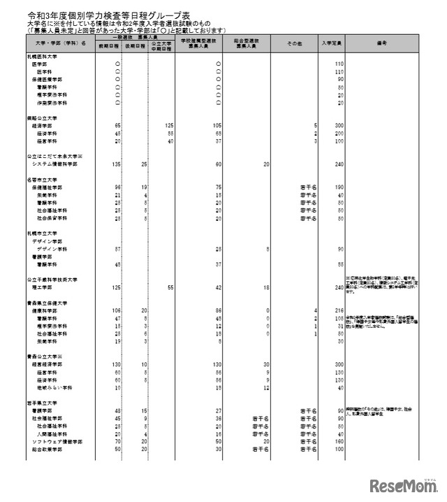 個別学力検査等日程グループ表 （一部）