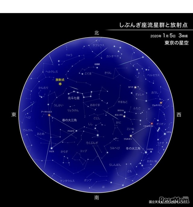 しぶんぎ座流星群と放射点（2020年1月5日午前3時ごろの東京の星空）　（c） 国立天文台天文情報センター