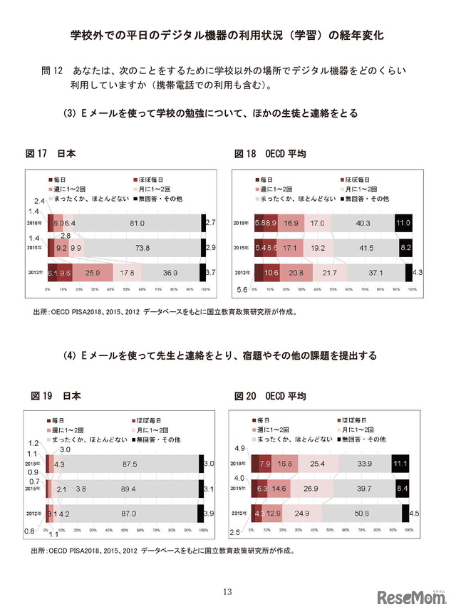 学校外での平日のデジタル機器の利用状況（学習）の経年変化／OECD 生徒の学習到達度調査（PISA）～ 2018 年調査補足資料～「生徒の学校・学校外における ICT 利用」