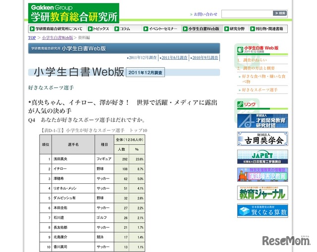 好きなスポーツ選手
