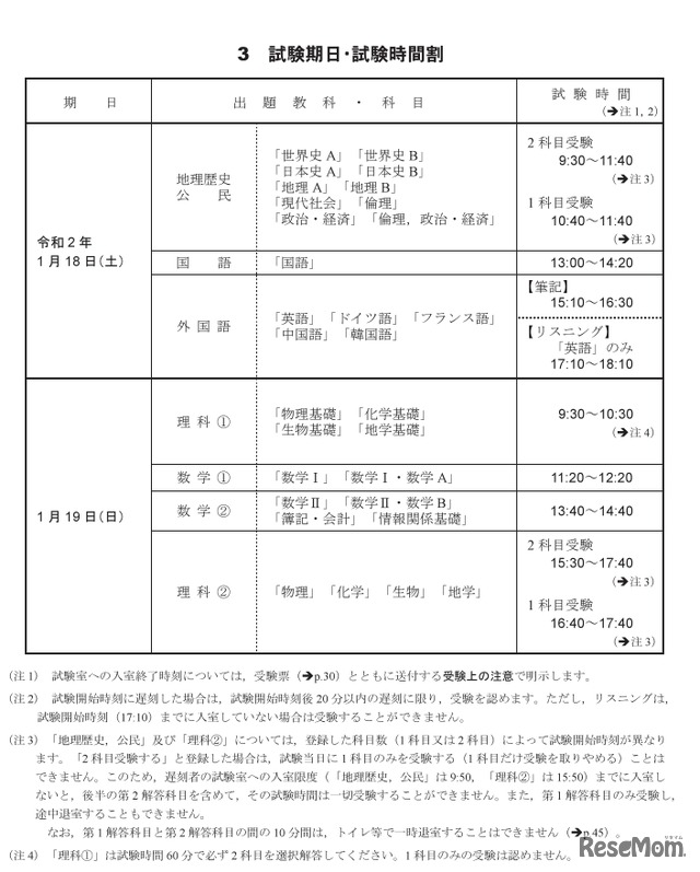 試験期日・試験時間割