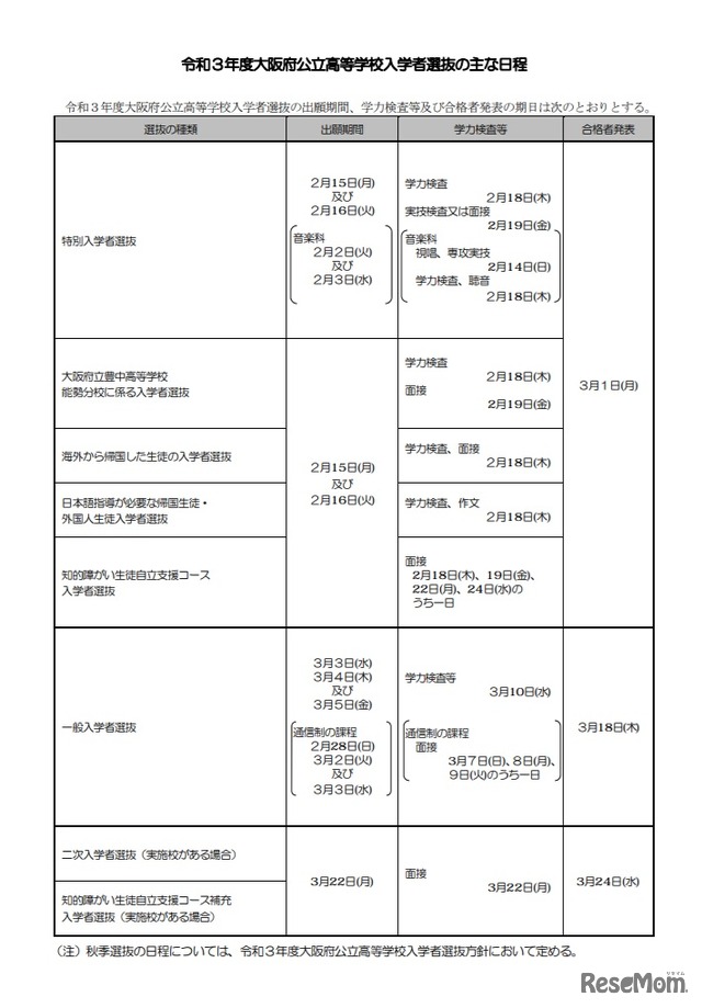 2021年度大阪府公立高等学校入学者選抜のおもな日程