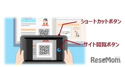「Function Manager-QRコードリーダー」利用イメージ