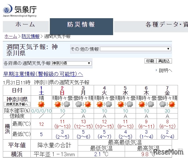 神奈川県の週間天気予報