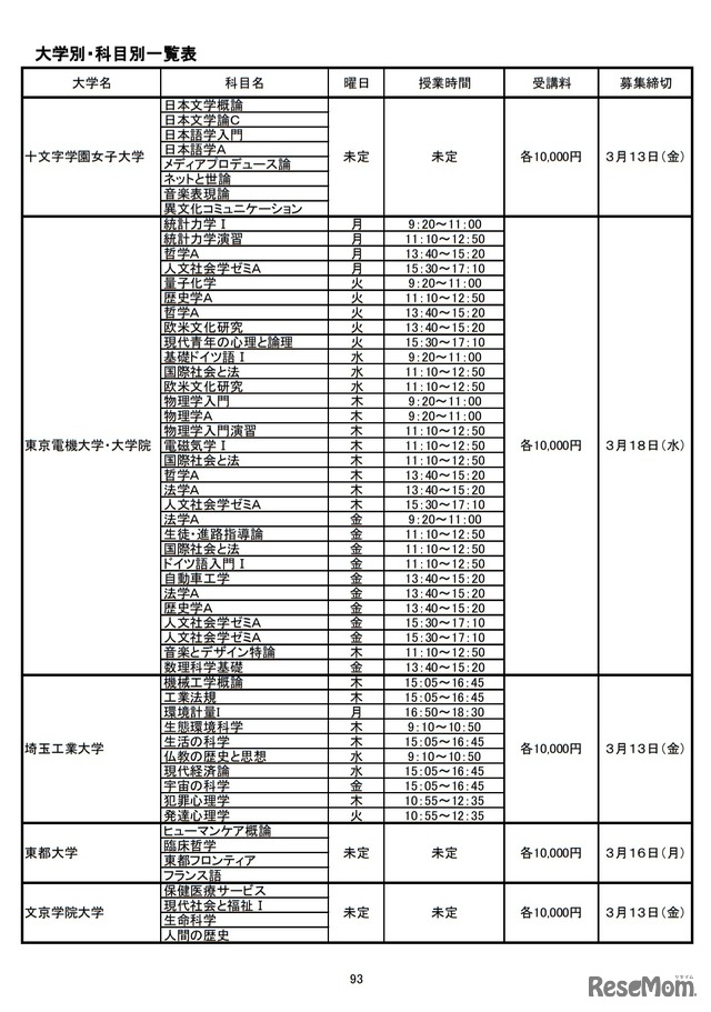 「大学開放授業講座」大学別・科目別一覧