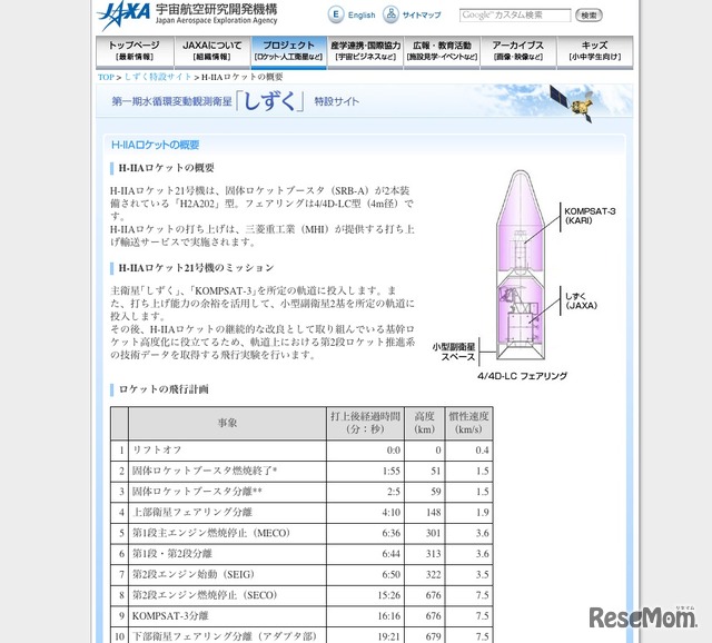 H-IIAロケットの概要