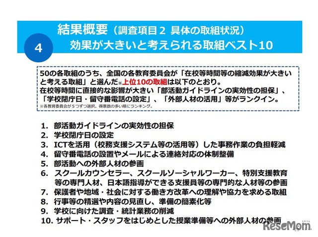 具体の取組状況「効果が大きいと考えられる取組みベスト10」