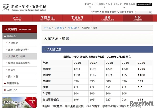 過去5年間の中学入試状況（2020年2月3日現在）