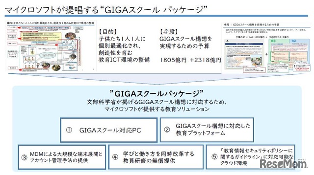 GIGAスクールパッケージは5つの要素で構成されている
