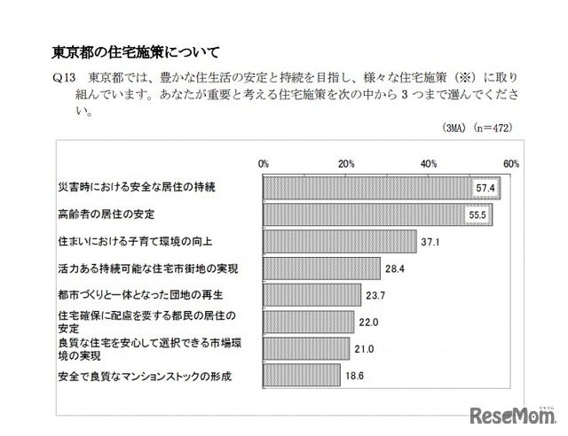 東京都の住宅施策について