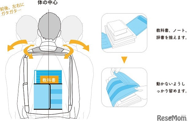 重いものを上手に背負えるブックストラップ