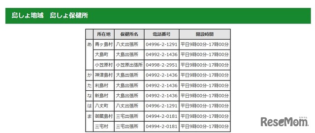 「帰国者・接触者電話相談センター」の一覧（島しょ地域・島しょ保健所、2020年2月7日16時現在）