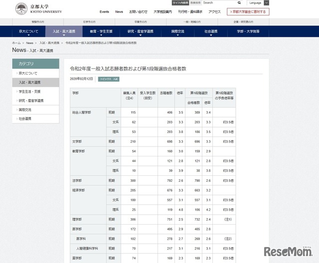 一般入試志願者数および第1段階選抜合格者数