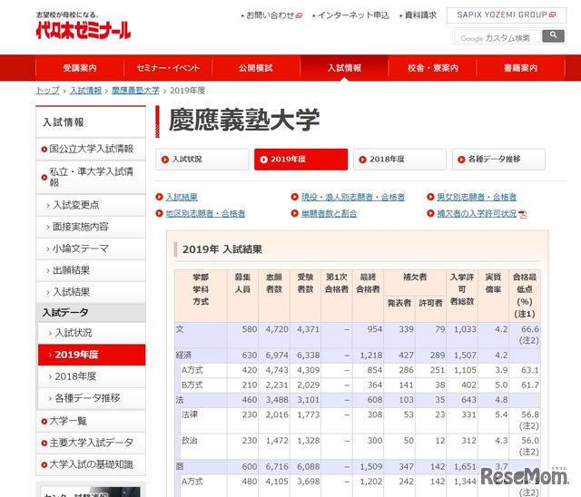 慶應義塾大学の入試状況