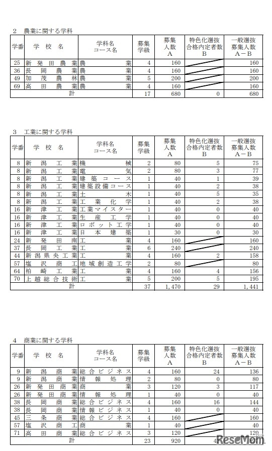 一般選抜募集人数