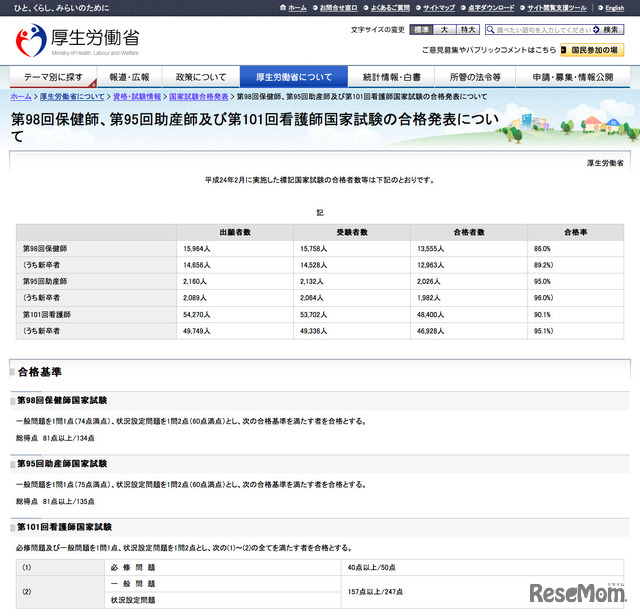 第98回保健師、第95回助産師および第101回看護師国家試験の合格者数等