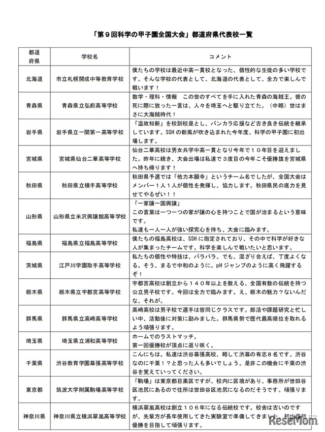 「第9回科学の甲子園全国大会」都道府県代表校一覧