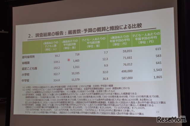 蔵書数・予算の概算と施設による比較