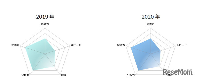 2020年度（令和2年度）東京都立高等学校入学者選抜＜社会＞講評