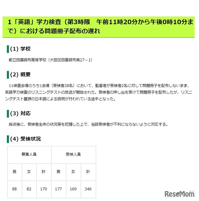 田園調布高等学校における誤り