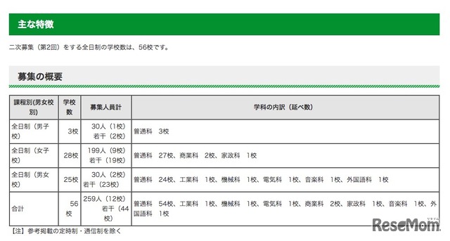 募集の概要