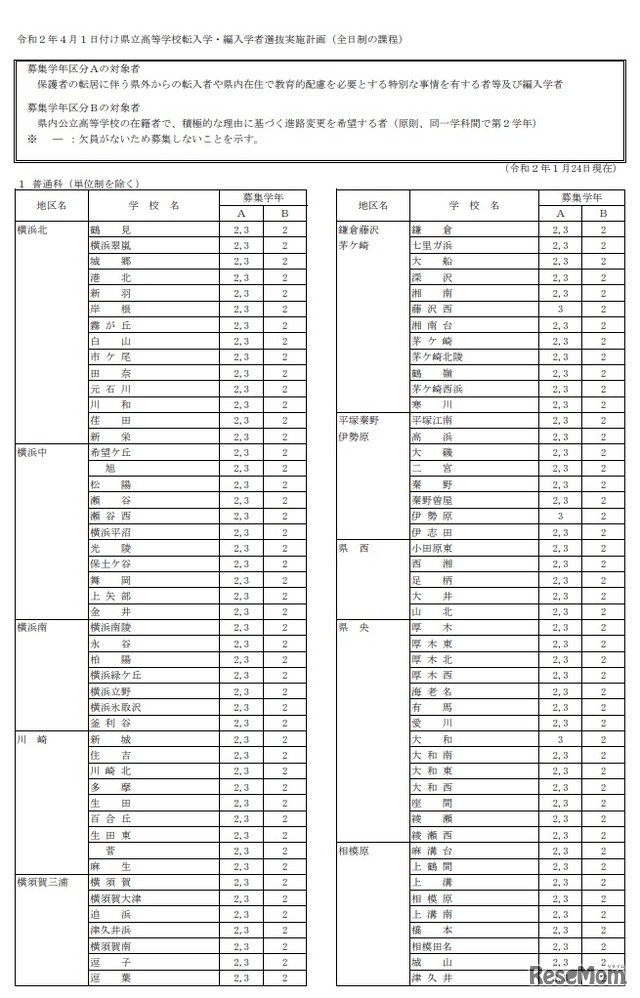 令和2年4月1日付け県立高等学校転入学・編入学者選抜実施計画（全日制の課程）