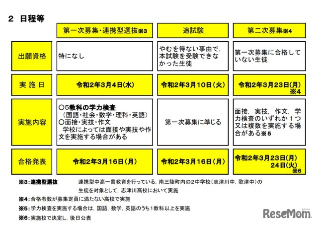 令和2年度宮城県公立高等学校入学者選抜日程