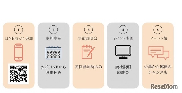 サービス利用の流れ