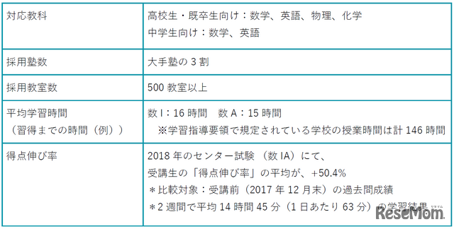 「atama+」プロダクト概要