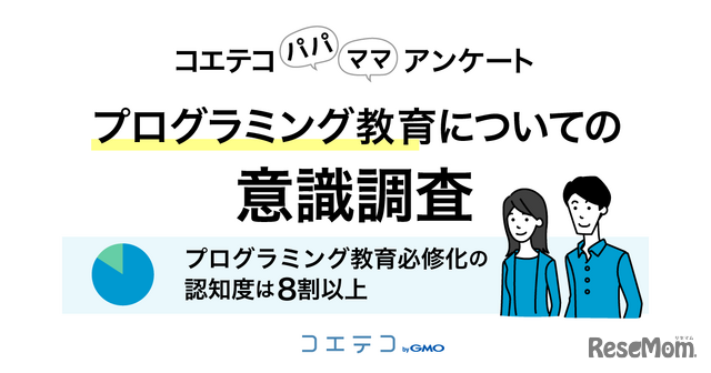 プログラミング教育に関する保護者の意識調査