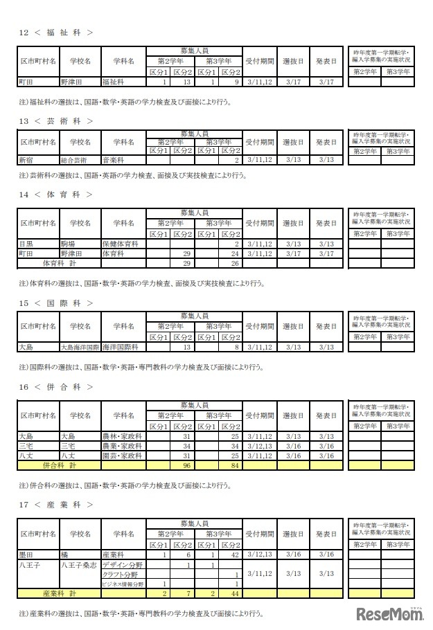 令和2年度第一学期都立高等学校転学・編入学募集（第2学年以上）「転学・編入学募集　学校別一覧（全日制課程）」