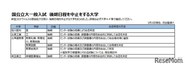国公立大一般入試 後期日程を中止する大学　(c) Kawaijuku Educational Institution.