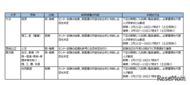 国公立大一般入試 新型コロナウイルスに感染した受験者に救済措置を実施する大学　(c) Kawaijuku Educational Institution.