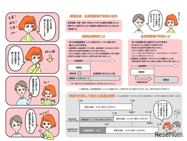 減額返還・返還期限猶予リーフレット