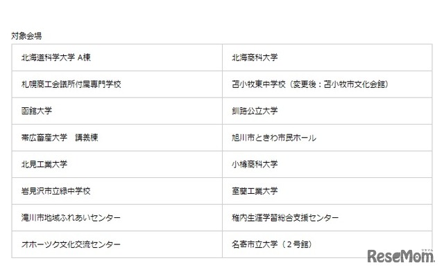 2019年度第3回二次試験（B日程）で中止となった北海道16会場