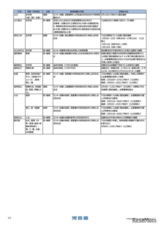 国公立大一般入試 新型コロナウイルスに感染した受験者に救済措置を実施する大学　(c) Kawaijuku Educational Institution.