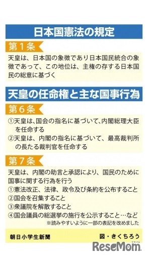 日本国憲法の規定