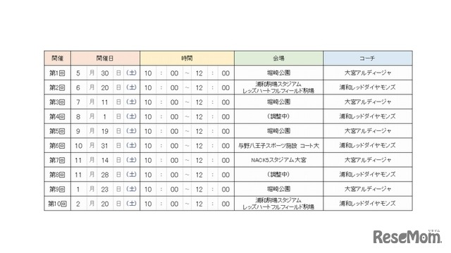 「スマイルプロジェクト2020」開催予定表