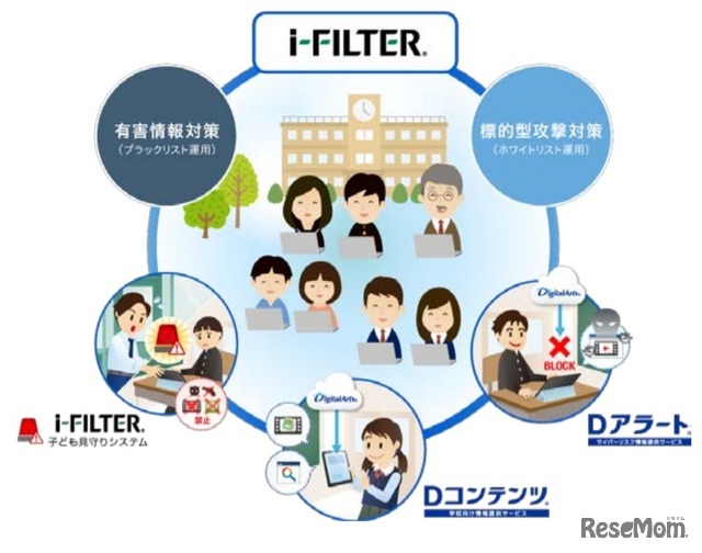 「i-FILTER」特別ラインアップ