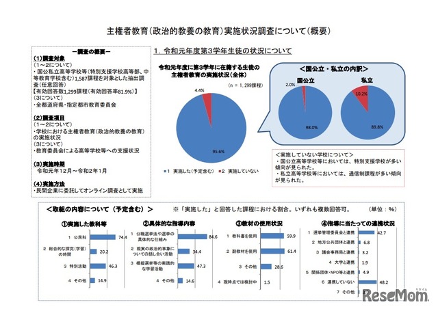 主権者教育（政治的教養の教育）実施状況調査について