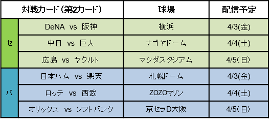 プロ野球ファンに向けてバーチャル開幕戦「eBASEBALL」開催