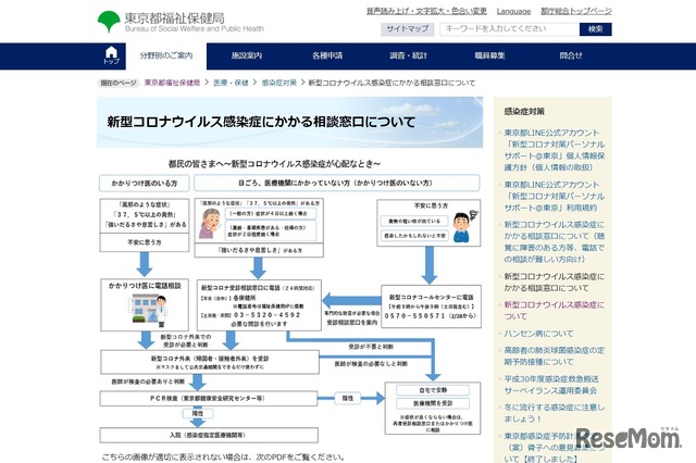 東京都福祉保健局「新型コロナウイルス感染症にかかる相談窓口について」