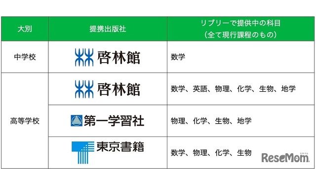 提携出版社と対応科目