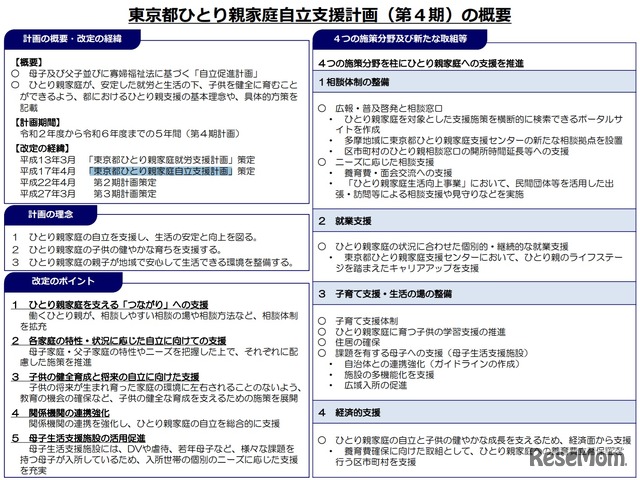 東京都ひとり親家庭自立支援計画（第4期）の概要