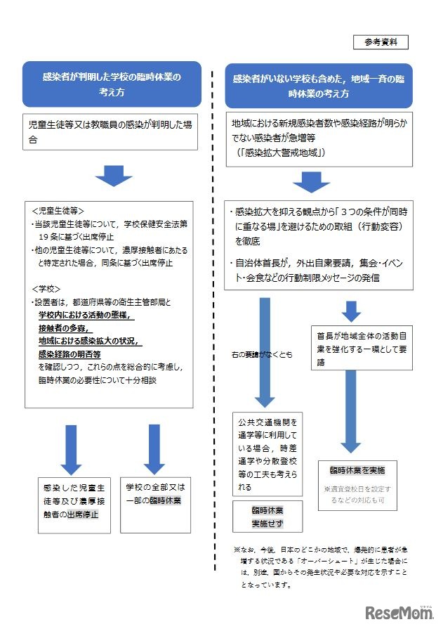 臨時休業の考え方