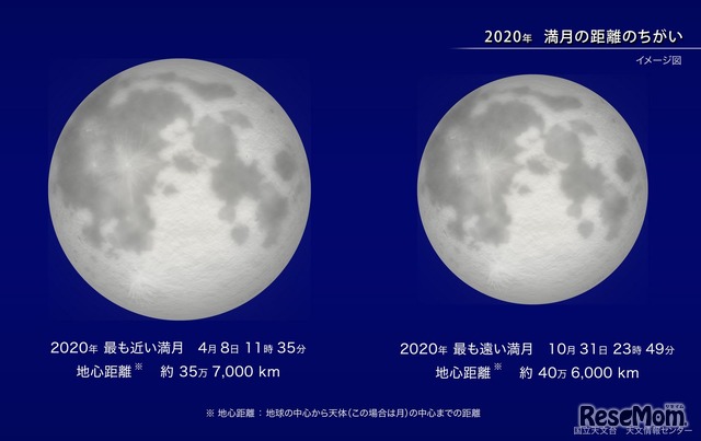 年最大の満月 スーパームーン 今夜チャンス 2枚目の写真 画像 リセマム