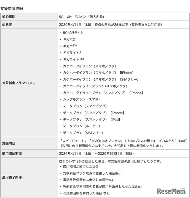 NTTドコモの支援（最新情報は公式サイトで確認のこと）