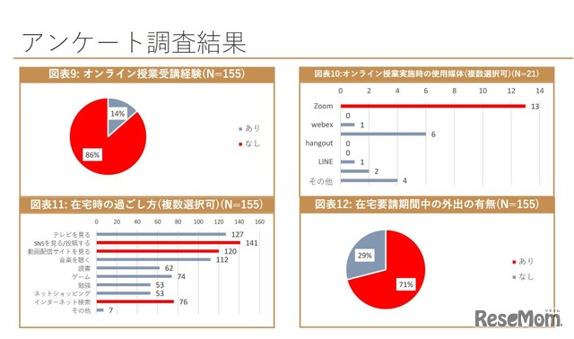 アンケート調査結果