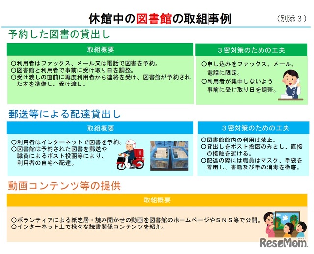 休館中の図書館の取組事例